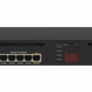 Mikrotik Rackmount Gigabit Router RB3011UIAS-RM