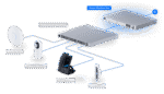Ubiquiti UniFi Dream Machine Pro UDM-PRO
