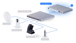 Ubiquiti UniFi Dream Machine Pro UDM-PRO