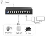 Secureye S-8FE-2UE-LD-NB 8Port PoE Switch (10/100) + 2 Uplinks