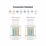 Ugreen NW120 Cat6 RJ45 Modular Plugs 100-Pack - UG-60558 - Image 3