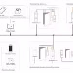 Suprema BioStation L2 BSL2-OM Fingerprint and RFID Terminal BSL2-OM