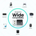 Ugreen 80889 USB Bluetooth 5.0 Adapter EDR 20m Range UG- 80889