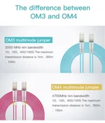 OEM SC-SC APC 1m OM3 Multimode Fiber Patch Cord SC-SC-APC-1m-OM3