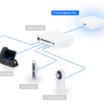 Ubiquiti UniFi UCG-Max Cloud Gateway Max