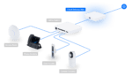 Ubiquiti UniFi UCG-Max Cloud Gateway Max