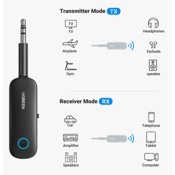 Ugreen CM403 Bluetooth 5.0