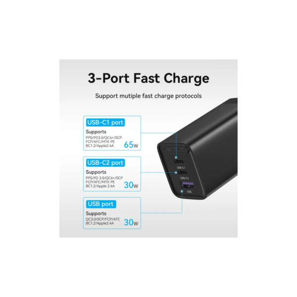 Vention 65W GaN Charger