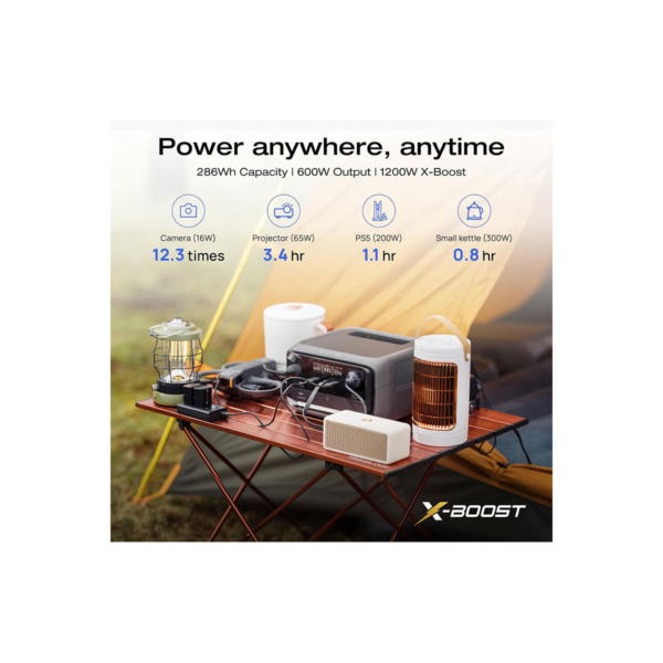 EcoFlow RIVER 3 Plus
